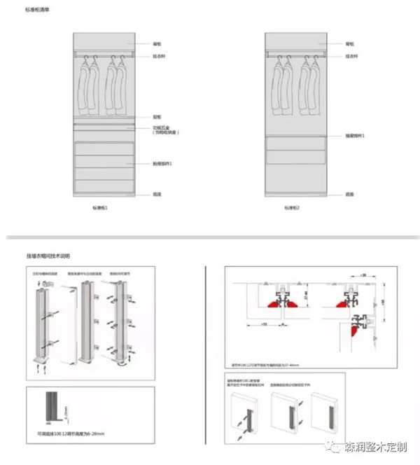 森潤整木定制：現(xiàn)代輕奢掛墻式衣帽間設計應用全面解析！