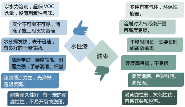 大自然木門為什么要刷水性漆，究竟它有多環(huán)保？