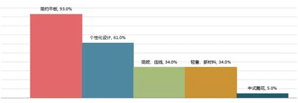 大自然木門2019年輕系列新品鑒賞