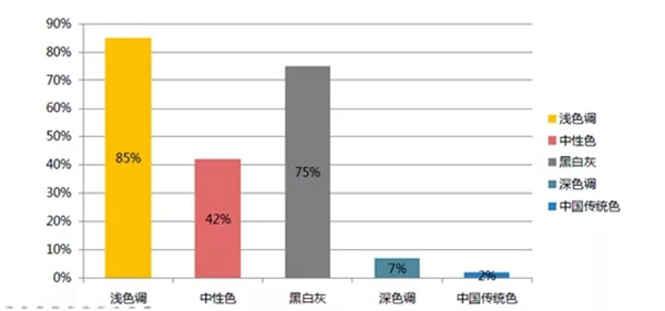 大自然木門2019年輕系列新品鑒賞