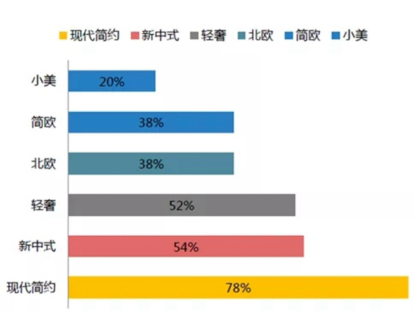 大自然木門2019年輕系列新品鑒賞