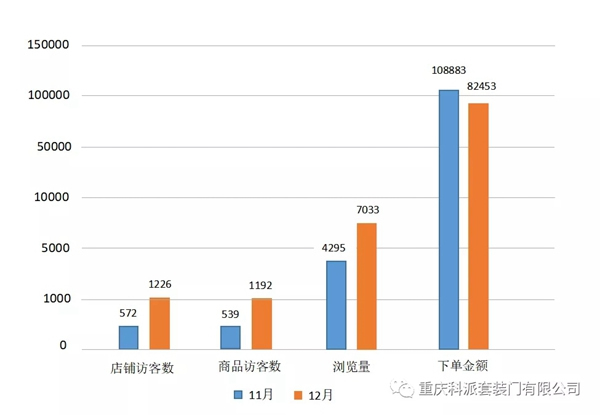 大數(shù)據(jù)賦能科派木門品牌C位目標(biāo)已經(jīng)明確