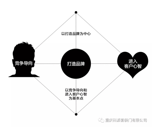 大數(shù)據(jù)賦能科派木門品牌C位目標(biāo)已經(jīng)明確