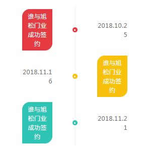 旭松門業(yè)年底捷報(bào)，再次成功簽約多名經(jīng)銷商！