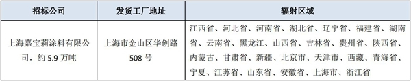 上海嘉寶莉涂料有限公司2019年度物流招標(biāo)公示