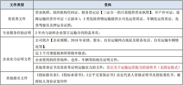 上海嘉寶莉涂料有限公司2019年度物流招標(biāo)公示