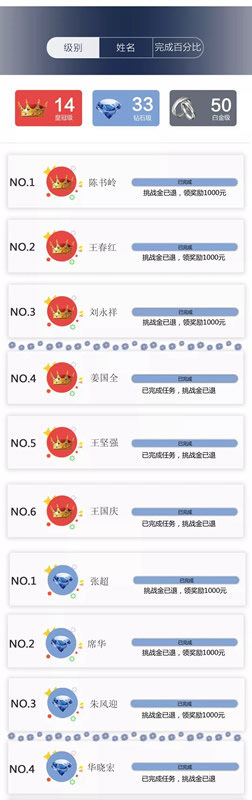 樂(lè)臣木門終極榜單大揭曉 龍虎榜挑戰(zhàn)賽活動(dòng)落下帷幕