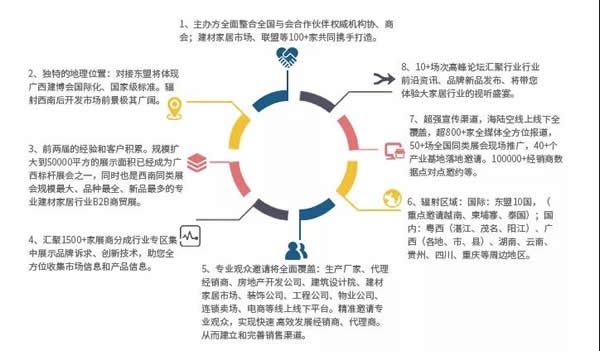 2020第三屆廣西建博會(huì)