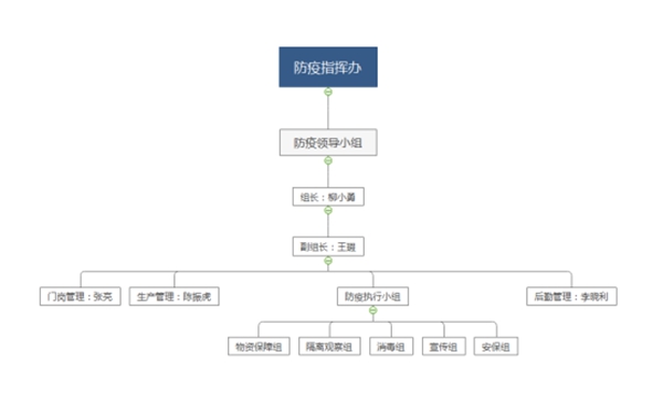 忠恒有序復工，嚴防嚴控，精心組織