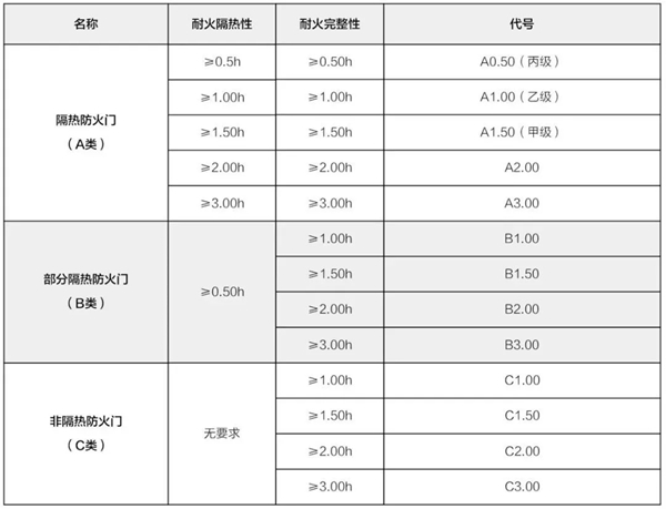 美心家美木門：一扇安全之門，一把生命之匙