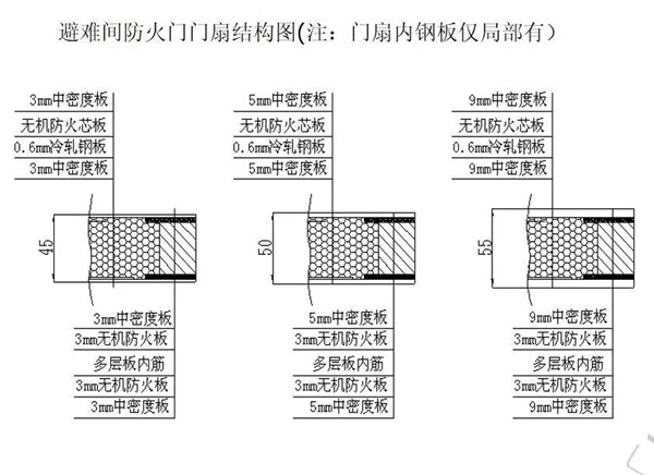 美心家美木門：一扇安全之門，一把生命之匙