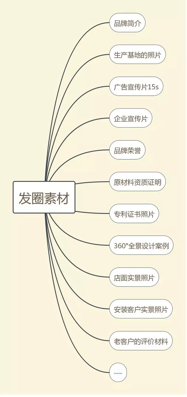 尚鼎木門：疫情當(dāng)前，建材行業(yè)微信營銷怎么做？（上）