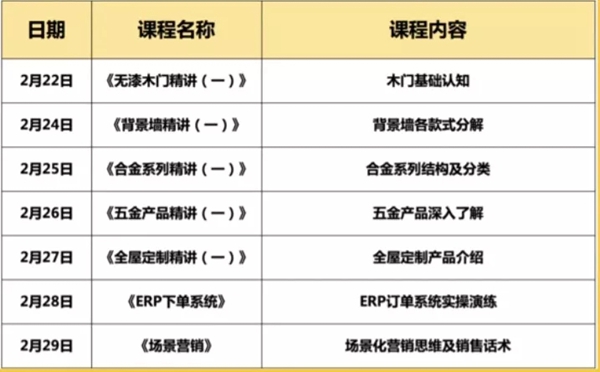 3D商學(xué)院鴻鵠系統(tǒng)線上培訓(xùn)班開講啦！