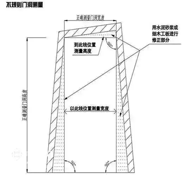 九重防盜門告訴您如何準確測量門洞尺寸