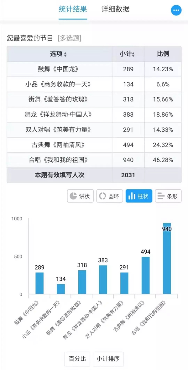 2019現(xiàn)代筑美家居年度表彰大會(huì)圓滿落幕