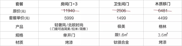 歐鉑尼木門(mén)11999套餐震撼發(fā)布 品質(zhì)烤漆省“薪”購(gòu)