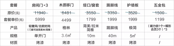 歐鉑尼木門(mén)11999套餐震撼發(fā)布 品質(zhì)烤漆省“薪”購(gòu)