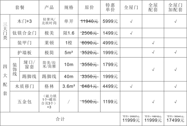 歐鉑尼木門(mén)11999套餐震撼發(fā)布 品質(zhì)烤漆省“薪”購(gòu)