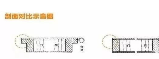 “T”型門和平口門究竟有何差異