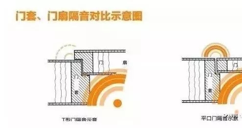 “T”型門和平口門究竟有何差異