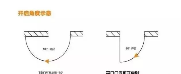 “T”型門和平口門究竟有何差異