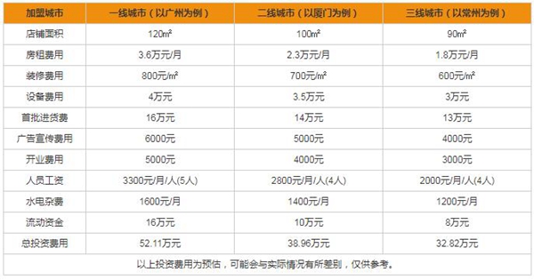 尹氏木門加盟成本要多少 有哪些加盟條件