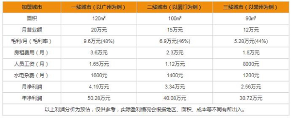 尹氏木門加盟成本要多少 有哪些加盟條件