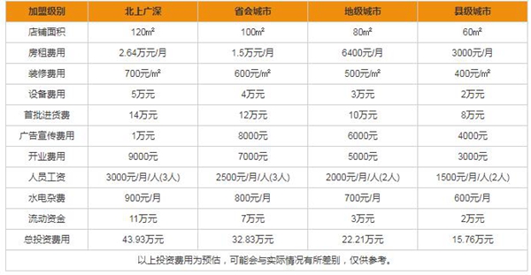 如何加盟森潤整木定制 加盟費及利潤分析