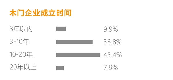 拜勒尼門板：2019中小型門企必須解決的三個問題！