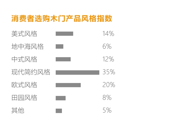 拜勒尼門板：2019中小型門企必須解決的三個問題！