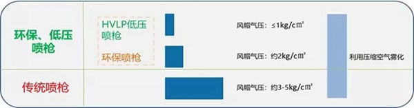 大寶漆：論環(huán)保風暴下的家具噴涂新思路