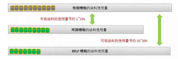 大寶漆：論環(huán)保風暴下的家具噴涂新思路