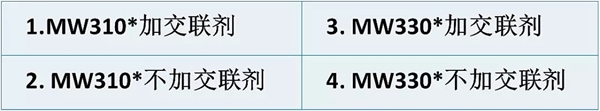 嘉寶莉家具漆教你水性漆怎么用「既省錢又高效」