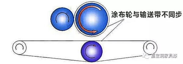 嘉寶莉家具漆：UV涂裝里的常見涂裝設備及問題處理