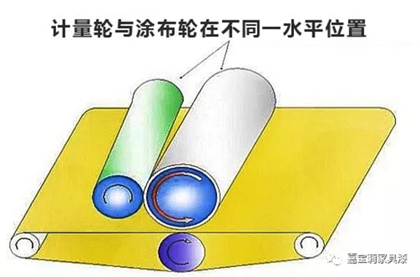 嘉寶莉家具漆：UV涂裝里的常見涂裝設備及問題處理