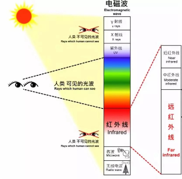 華隆涂料：冬季來臨，關(guān)于水性涂料你應(yīng)該知曉的“二三事”！