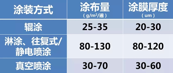 嘉寶莉家具漆告訴你冬季高發(fā)的「漆病大全」是什么？