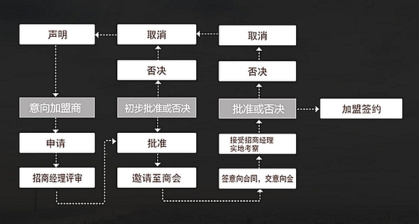 鑫凱帝木門加盟費多少 行業(yè)精明眼為你搜羅