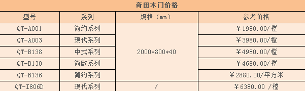 締造高端原木門的奇田木門價格貴嗎