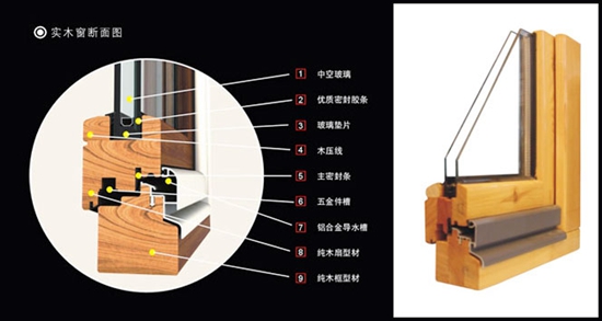 新木緣歐式純實(shí)木門窗 為優(yōu)雅浪漫代言