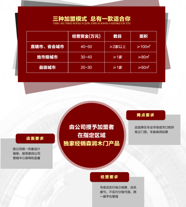 一通電話為您解答森潤木門加盟費