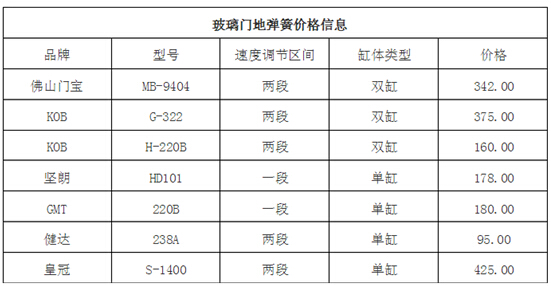 玻璃門地彈簧多少錢 