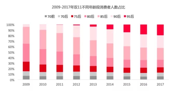 從雙11天貓京東成交上億數(shù)字的背后 思考家居建材行業(yè)變化趨勢(shì)