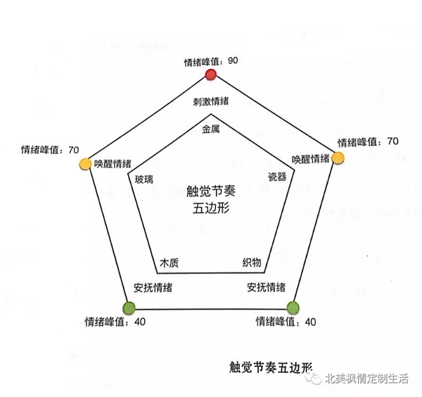 北美楓情：花開墻內(nèi) 色彩與材質(zhì)的情緒空間小魔法