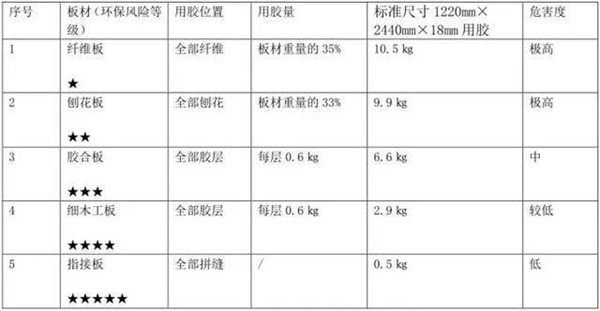 三峰家居：家居生活怎樣才更健康舒適？