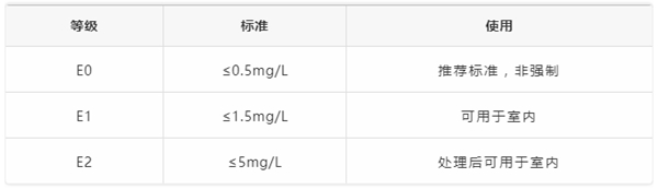 三峰家居：家居生活怎樣才更健康舒適？