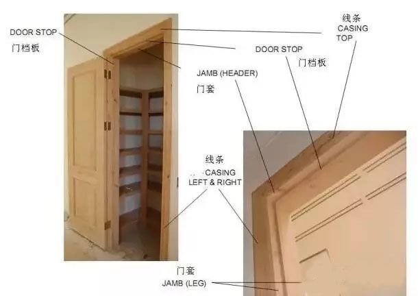  偉爵門業(yè)門里門外：木門的組成部分、內(nèi)部結(jié)構(gòu)和分類 