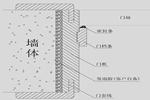 雙羽木門安裝方法 教您木門安裝驗收全攻略