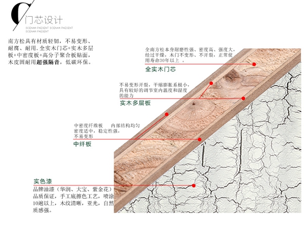 千川木門發(fā)展迅速 打造現(xiàn)代簡約復(fù)合實(shí)木門