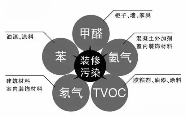 3D無漆木門：春季裝修的三大好處和注意事項(xiàng) 快來看看吧